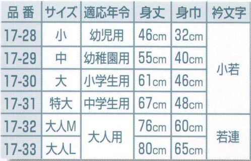 平井旗 17-31 祭袢天 市松に縄柄(青) 特大 中学生用≪袢天の起源≫袢天の起源は江戸中期頃といわれ、江戸の火消し（いろは四十八組）が作られた折背中に家紋の変わりにいろはの一文字を入れ、火事場に向かう雄姿を見て、江戸中の人気の的となった。その後一般市民にも広がり、大棚の使用人がユニフォームとして着たり、様々な職人（大工・左官・醤油・植木・造り酒屋･･･）が衿に職業名を入れて着て、公告宣伝や名刺代わりになっていた。※この商品はご注文後のキャンセル、返品及び交換は出来ませんのでご注意下さい。※なお、この商品のお支払方法は、先振込（代金引換以外）にて承り、ご入金確認後の手配となります。※納期は約2週間程度かかります。予めご了承ください。 サイズ／スペック